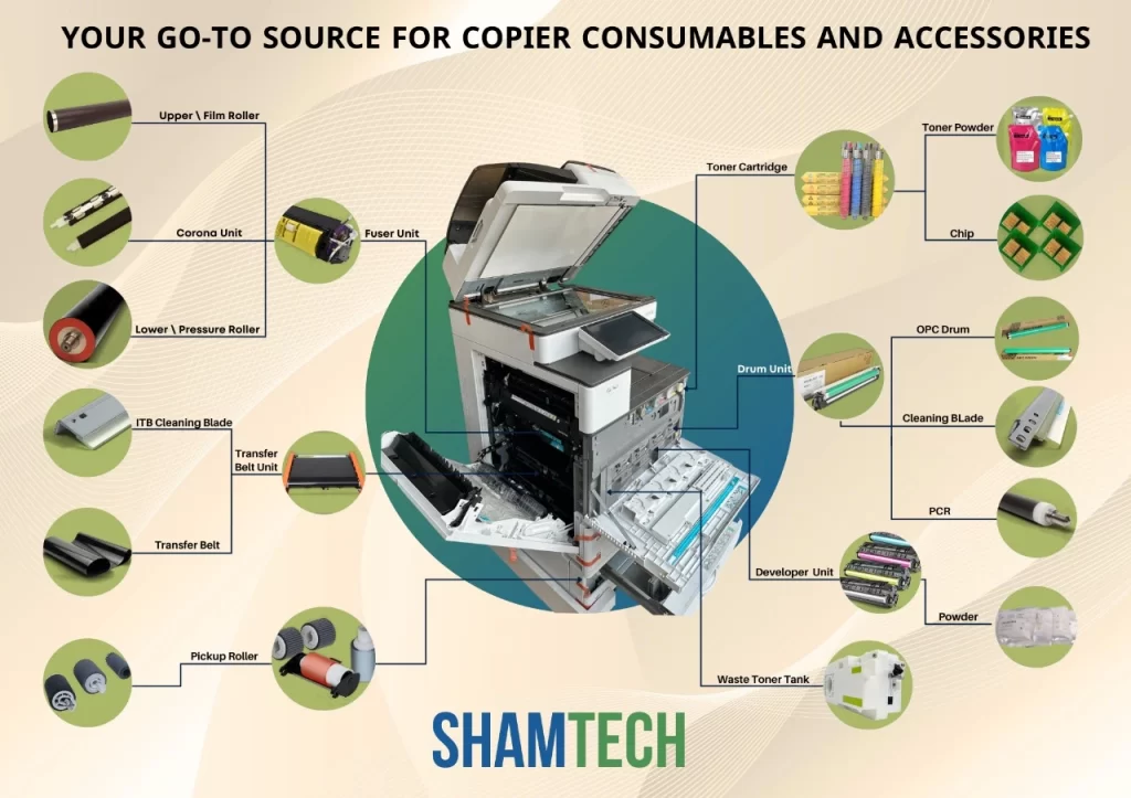 A photocopier in detailed view and elaboration of every spare part or element contained in any photocopier with clear visuals of the drum units, blades, rollers, scannin units, etc.