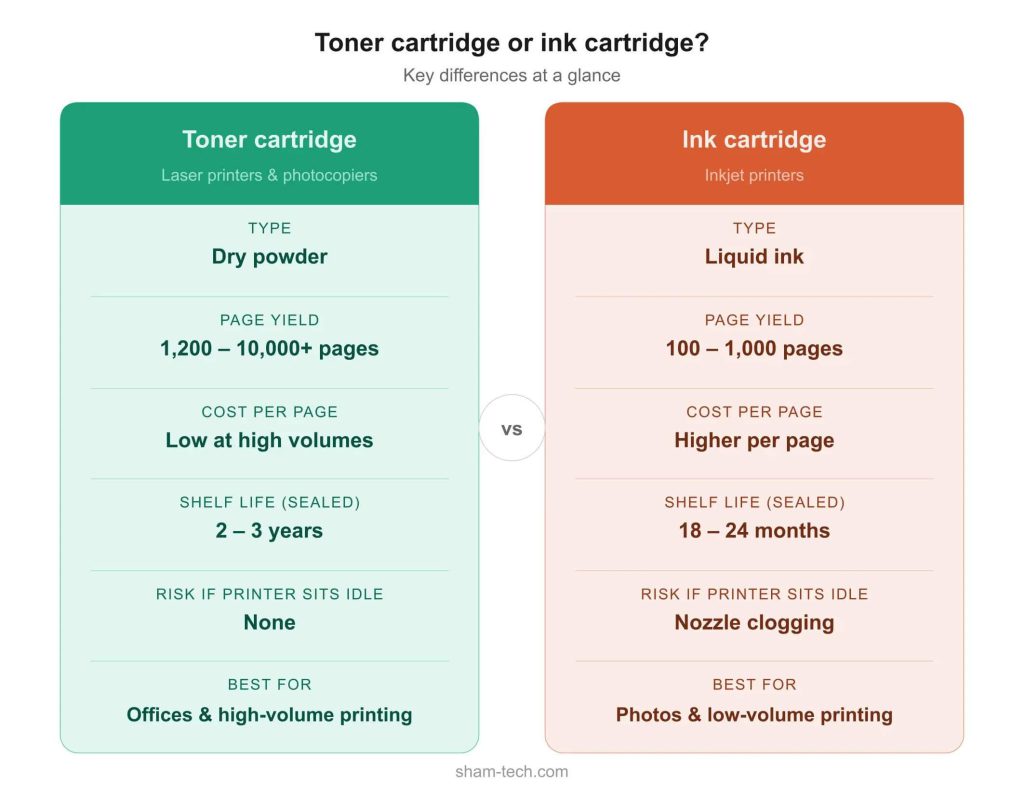 Cartridge or Toner